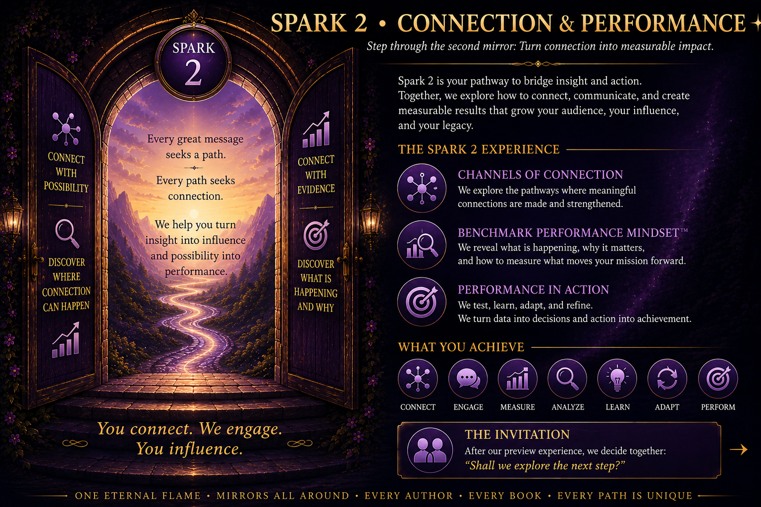 Spark 2_ Through the Mirror of Connection